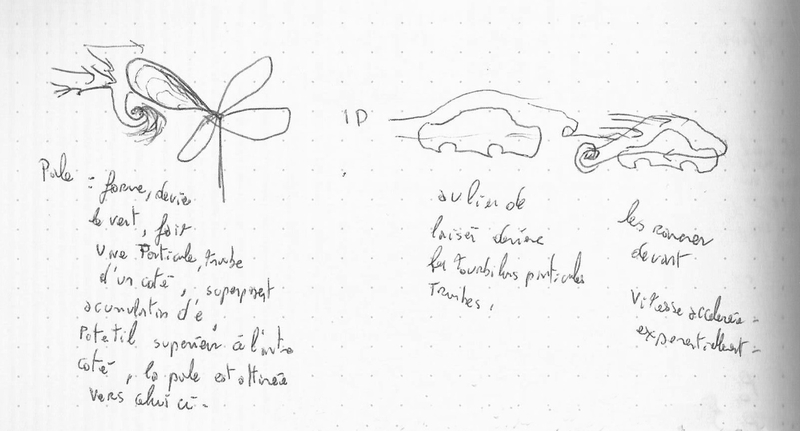  auteur autre 074_ptesis_00_01_ventilocar 